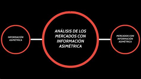 An Lisis De Los Mercados Con Informaci N Asim Trica By Esteban S Nchez