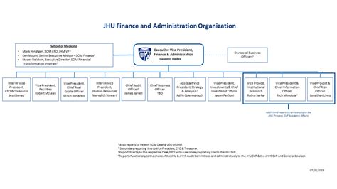 Organizational Structure Johns Hopkins University