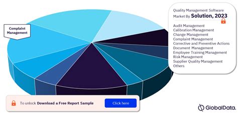 Quality Management Software Qms Market Size Share Trends Segment