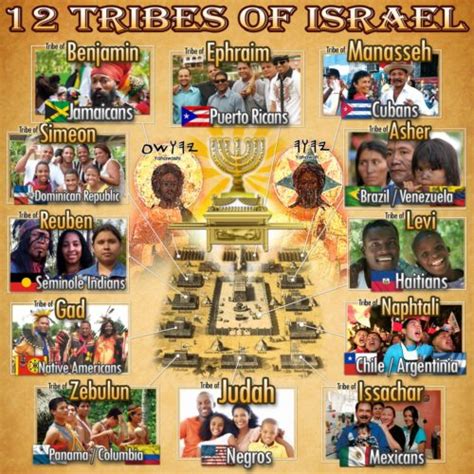 Modern Day Names of the 12 Tribes of Israel (Yasharahla) | Hebrew ...