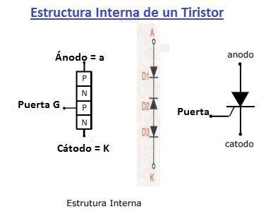 Estructura Tiristor Electrotecnia Electr Nica Fuente De Corriente