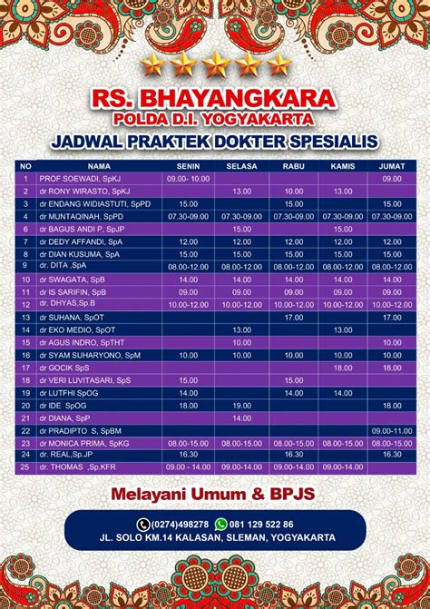 Jadwal Dokter Rumah Sakit Bhayangkara Polda Diy