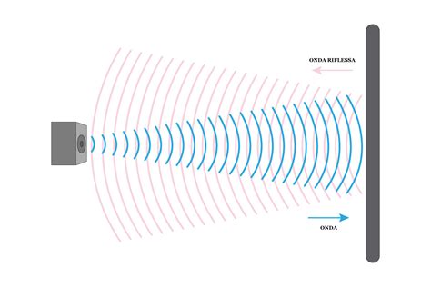 La Propagazione Del Suono Cos E Come Funziona