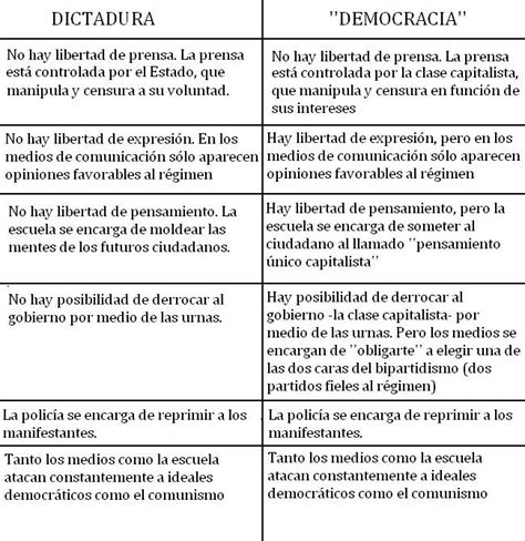 Diferencias Y Similitudes Entre Rep Blica Y Democracia Cuadro Comparativo