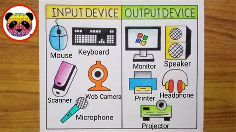 How To Draw Input And Output Device Input And Output Device Of