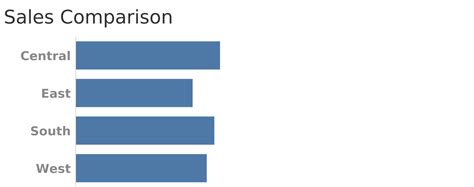 How To Visualize Likert Scale Data In Tableau Data Revelations