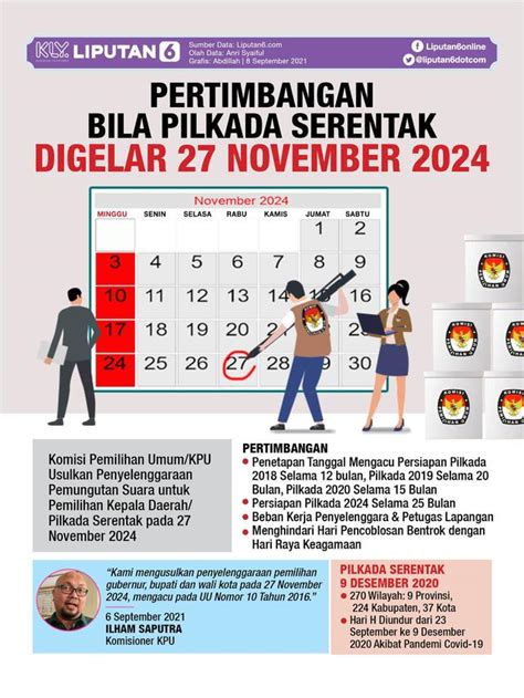 Headline Usulan Pilkada Serentak 2024 Digelar 27 November 2024 Payung