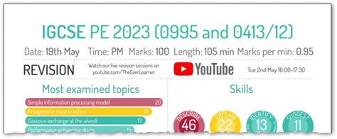 2023 Cambridge Igcse Pe Revision Hub