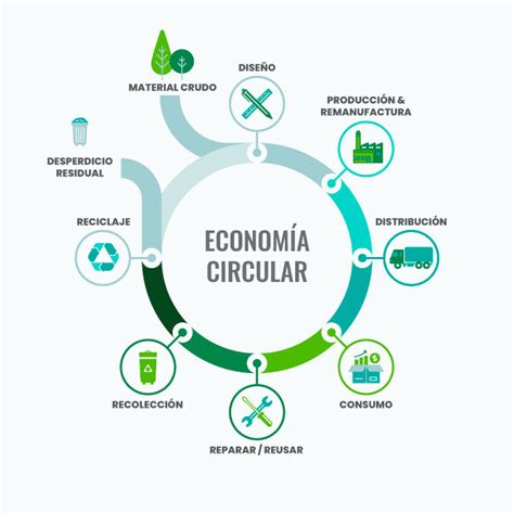 RETOS DE LA ECONOMÍA CIRCULAR PARA LA LUCHA CONTRA EL CAMBIO CLIMÁTICO