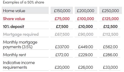 Shared Ownership Guide Home Buying Advice Strata