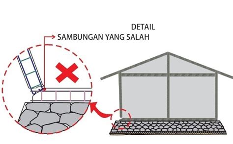 Detail Sambungan Beton Tahan Gempa ~ Rumahdangriya