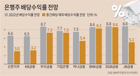 외국인 은행주 러브콜배당수익률만 6