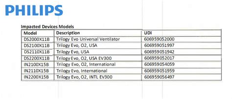 Trilogy Evo Notice Sail Heathcare