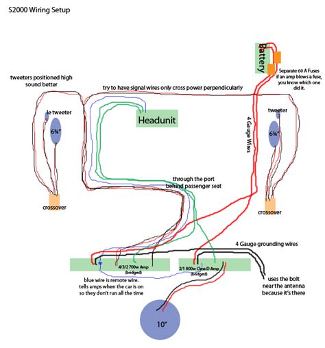 Car Stereo Power Amplifier Wiring Diagram Wiring Flow Line