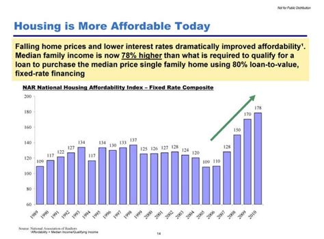 Bill Ackman Ignore Plummeting House Prices And Real Estate Doomsayers Houses Are A Screaming