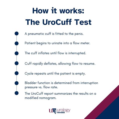 urology nevada   linkedin urocuff bladderhealth bphtreatment