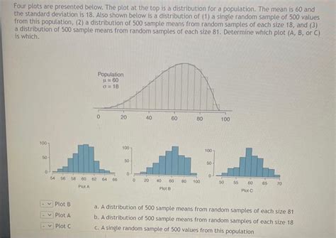 Solved Four Plots Are Presented Below The Plot At The Top Chegg