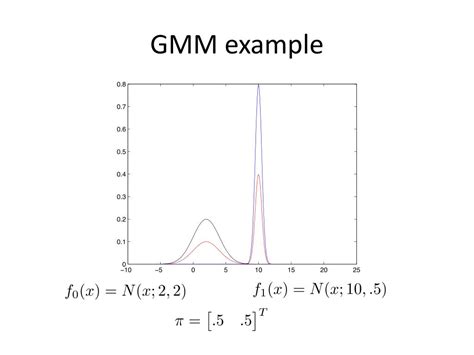 Ppt Lecture Gaussian Mixture Models And Expectation Maximization