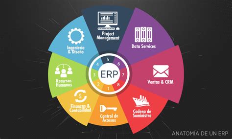 Ventajas De Usar Erp En Tu Negocio Emprendedorestv