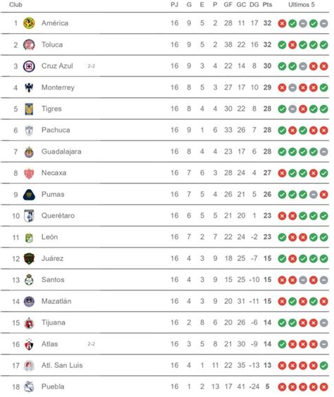 Tabla De Goleadores Liga Mx 2024 Trudi Marnia