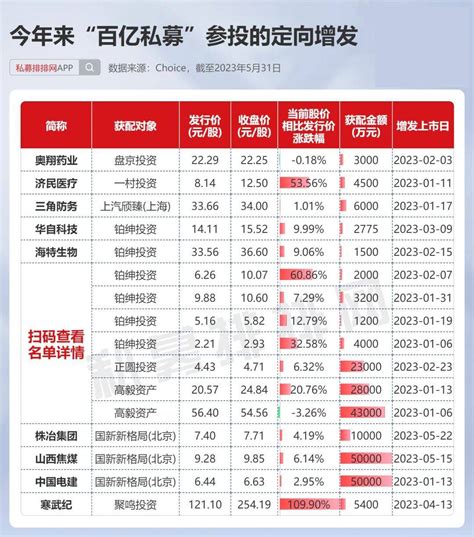 百亿私募斥资近24亿元参与定增！聚鸣投资“擒获”ai大牛股！ 融资 上市公司 增发