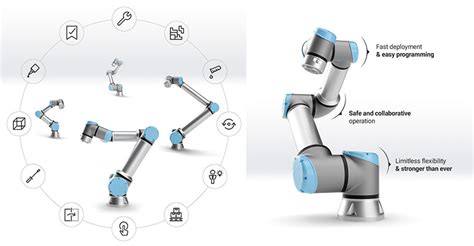 Universal Robots Lanza Ur E Un Cobot Para Cargas Pesadas Que Acelera