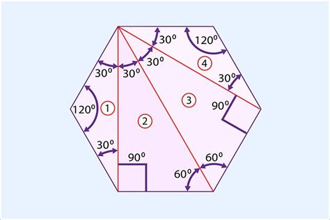 Interior Angles of a Hexagon