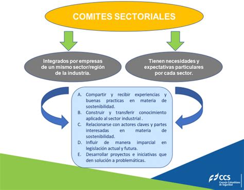 Comités Técnicos CCS ccs org co