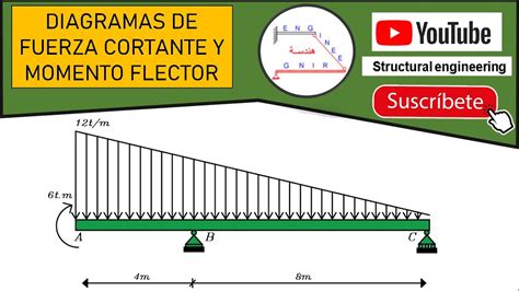 Top Imagen Diagramas De Fuerza Cortante Y Momento Flector En Vigas