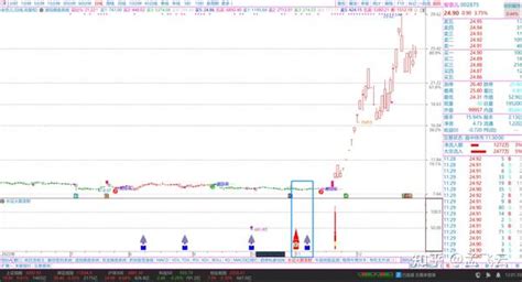 【长征火箭发射】副图指标出现这两个信号必有大行情 知乎
