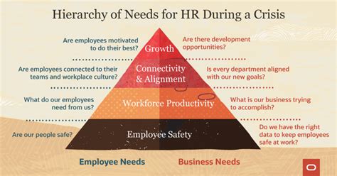 The Hierarchy Of Needs For Hr During A Crisis Recruitingdaily