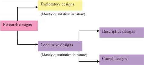 Causal Research Design