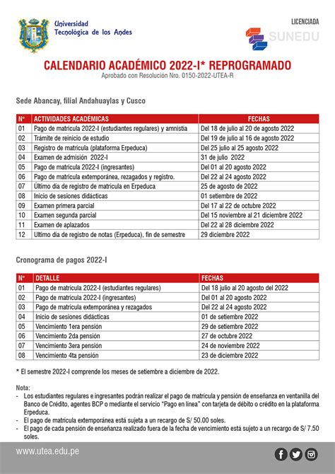 Calendario Académico 2022 I Utea Universidad Tecnológica De Los Andes