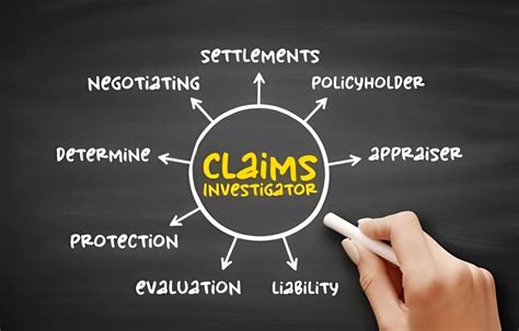 Insurance Claims Investigations Detecting Fraudulent Claims