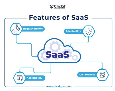 SaaS Startup: All you need to know to get started