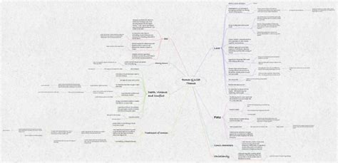 Romeo And Juliet Themes Ithoughts Mind Map Template Biggerplate