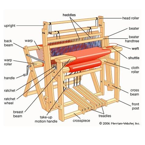 The Parts Of A Standing Loom Weaving Loom Diy Loom Weaving Weaving