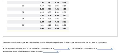 Solved Two Factor Anova Emphasis On Calculations W Chegg