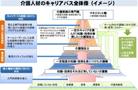 福祉人材確保専門委員会の提言、実施できますか？ 介護社会の情報発信