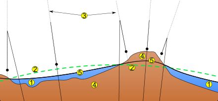 Sea Level Wikipedia