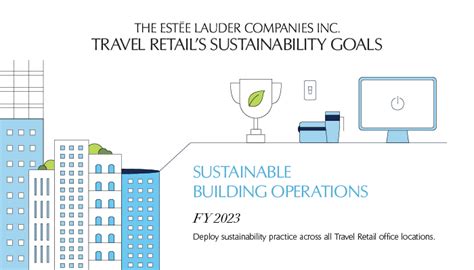 Interview: Israel Assa on leading The Estée Lauder Companies’ travel ...