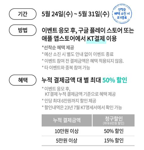 Kt콘텐츠페이 종료구글 플레이 스토어 And 애플 앱 스토어 최대 50 할인 유저 예판 핫딜 뽐뿌 게시판