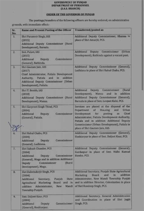 38 Iaspcs Officers Transferred In Punjab Patiala News Patiala