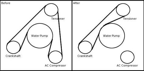 Exploring The 2012 Honda Civic Drive Belt Configuration