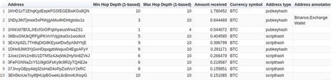 Tracing Bitcoin Transactions And Addresses Bitquery