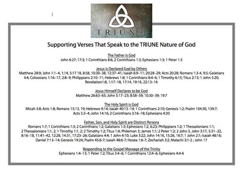 Verses supporting the Triune nature of God | Nature of god, Verses, Church