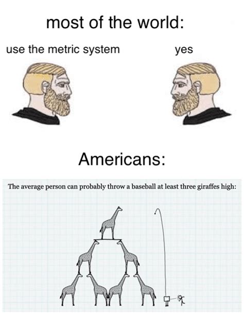 Use The Metric System Rmemes