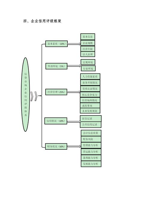 企业信用评级方法规则2022版） 四川大证信用评级有限公司