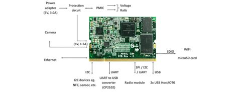 Nxp I Mx Ul I Mx Ull Som Arm Cortex A Processor Volansys