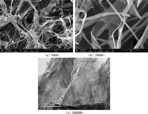 Micrograph Of Graphene With Different Magnifications Download Scientific Diagram